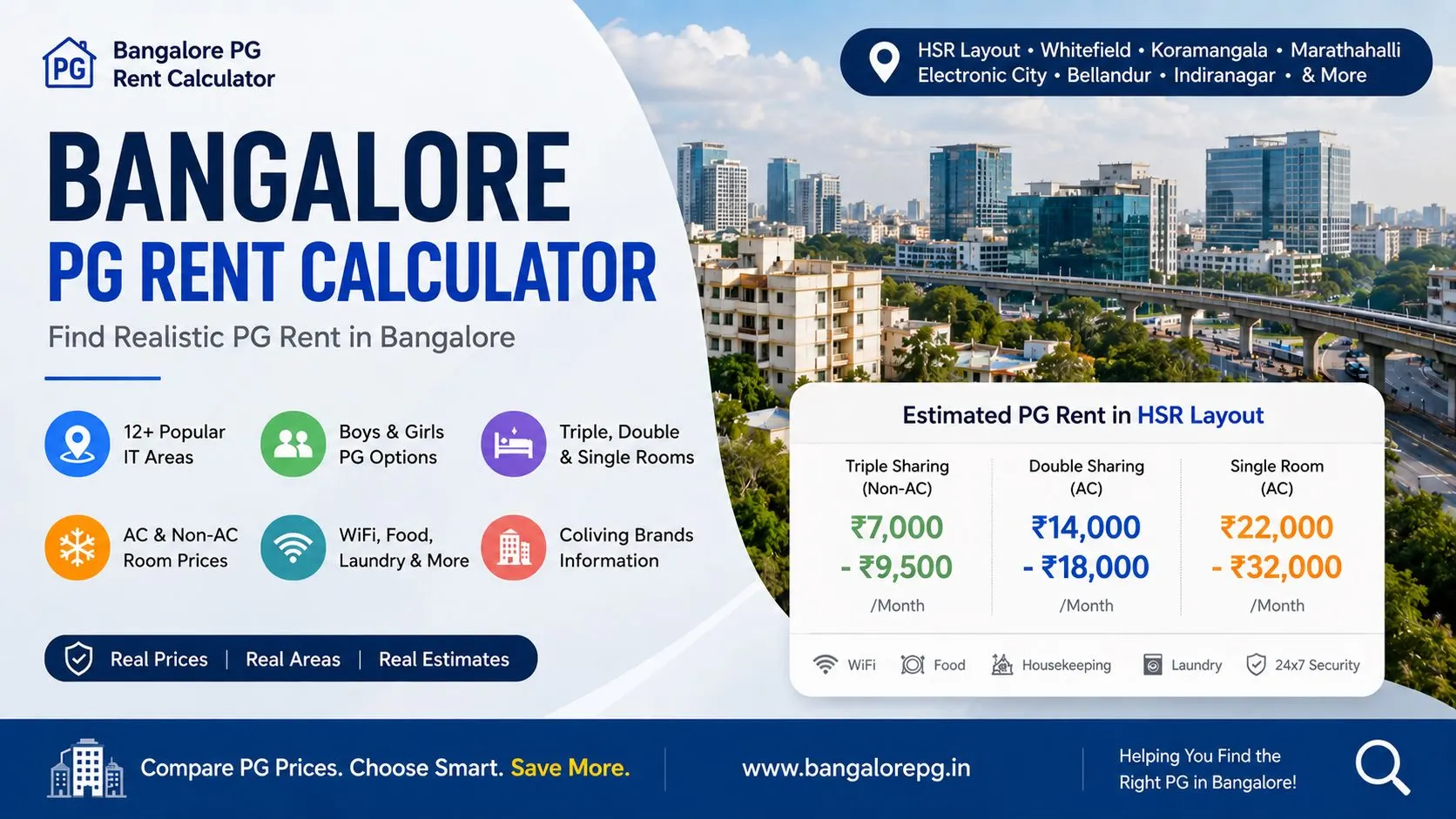 Bangalore PG Rent Calculator